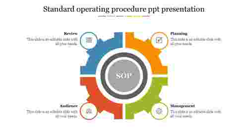 Standard operating procedure ppt presentation
